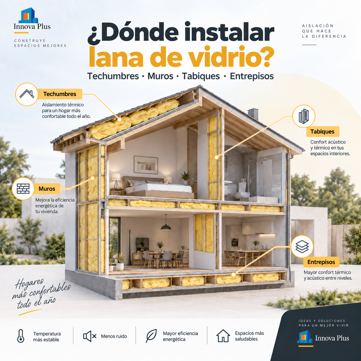 Dónde instalar lana de vidrio en una vivienda: techumbres, muros, tabiques y entrepisos